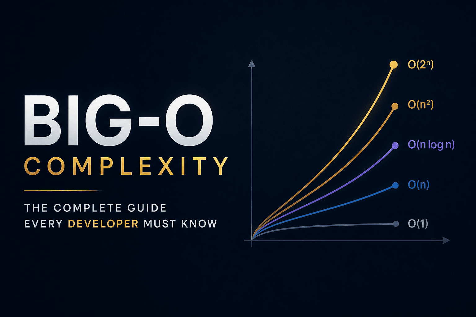 Big-O Complexity: The Complete Guide Every Developer Must Know